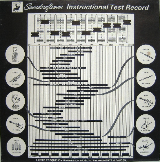 Instructional Test Record by Unknown Artist